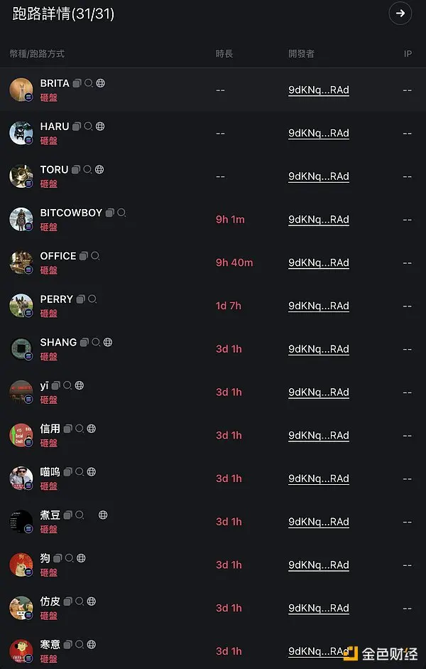 1 小时 15 倍，AI Meme 冲浪者防沉迷指南